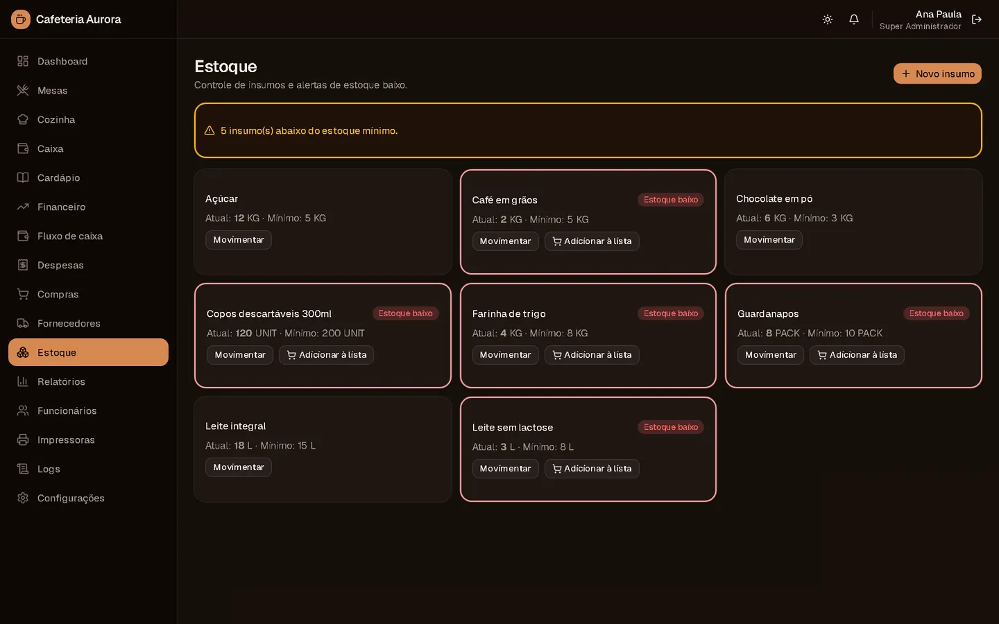 Controle de estoque com insumos abaixo do mínimo destacados